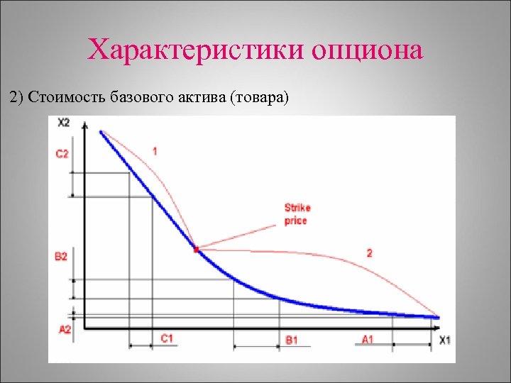 Базовый актив. Характеристика опционов. Параметры опционов. Базовый Актив опциона. Охарактеризуйте опцион.