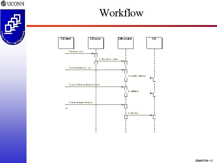 Workflow EJB&CCM--15 