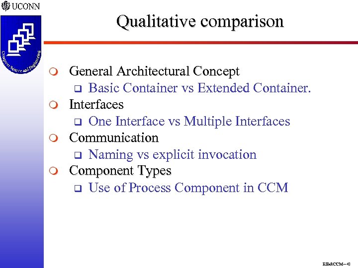 Qualitative comparison m m General Architectural Concept q Basic Container vs Extended Container. Interfaces