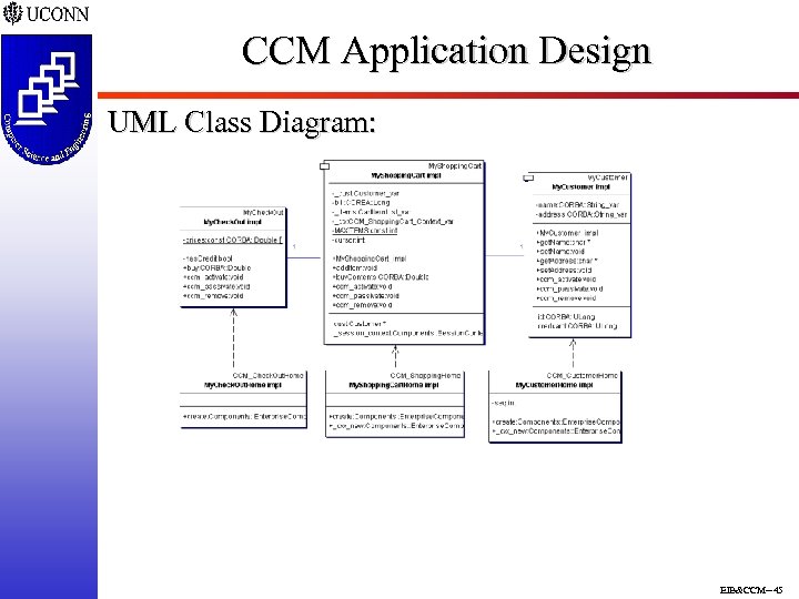 CCM Application Design UML Class Diagram: EJB&CCM--45 