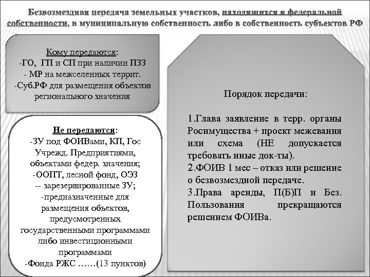 Кому передаются: -ГО, ГП и СП при наличии ПЗЗ - МР на межселенных террит.