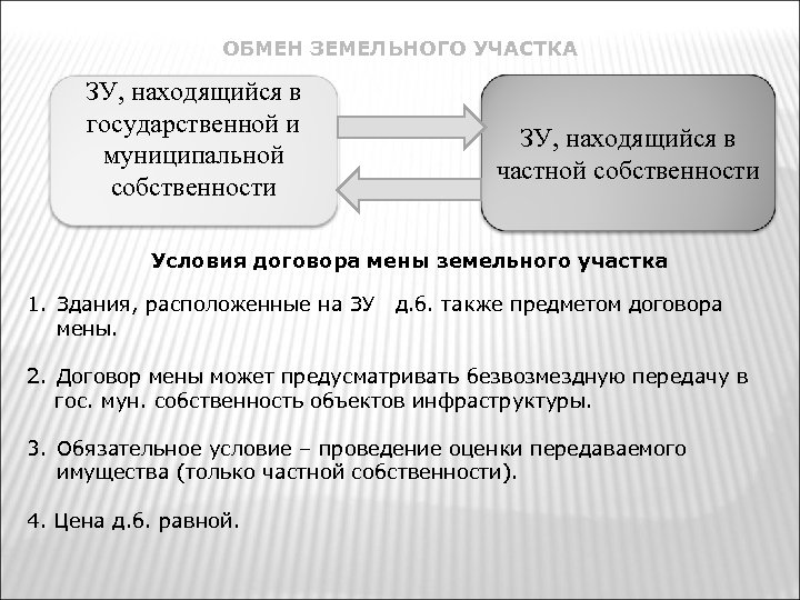 Схема кпт земельный кодекс