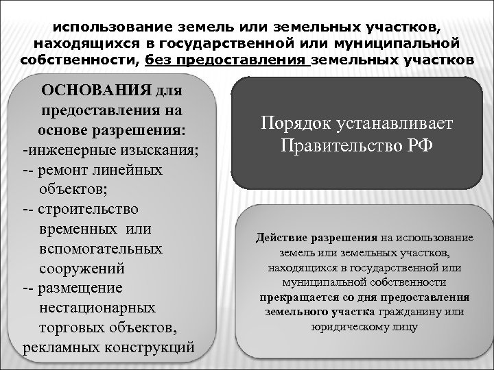 Торги муниципальной собственности. Нормы предоставления земельных участков. Находящегося в государственной или муниципальной собственности. Порядок предоставления земли в собственность государственной. Земли находящиеся в государственной или муниципальной собственности.