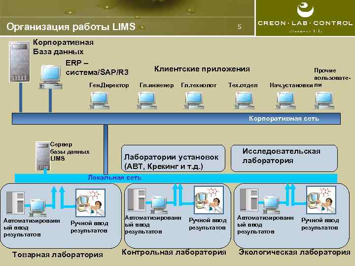 База данных erp системы