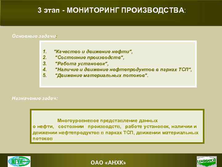 3 этап - МОНИТОРИНГ ПРОИЗВОДСТВА: Основные задачи: 1. 2. 3. 4. 5. 