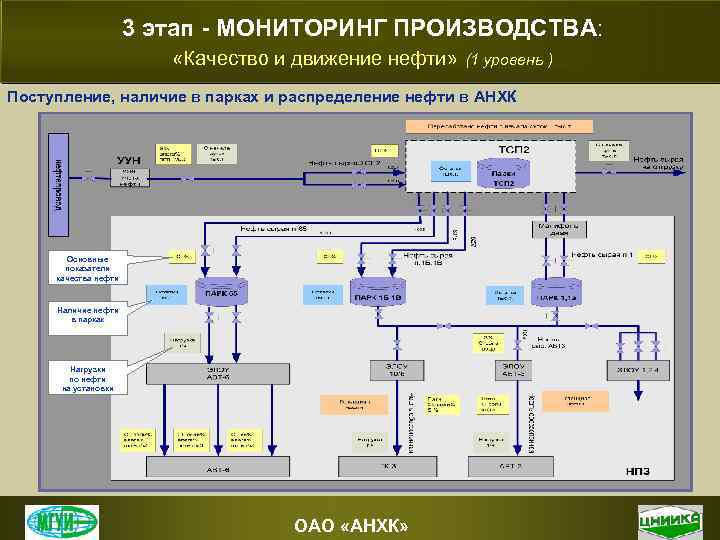 Карта анхк с номерами объектов ангарск