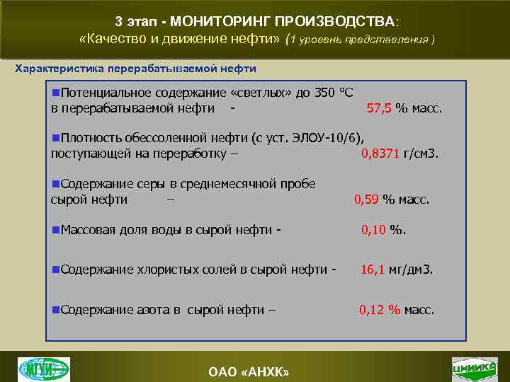 3 этап - МОНИТОРИНГ ПРОИЗВОДСТВА: «Качество и движение нефти» (1 уровень представления ) Характеристика
