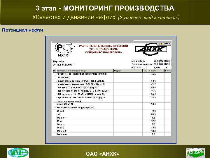 3 этап - МОНИТОРИНГ ПРОИЗВОДСТВА: «Качество и движение нефти» (2 уровень представления ) Потенциал