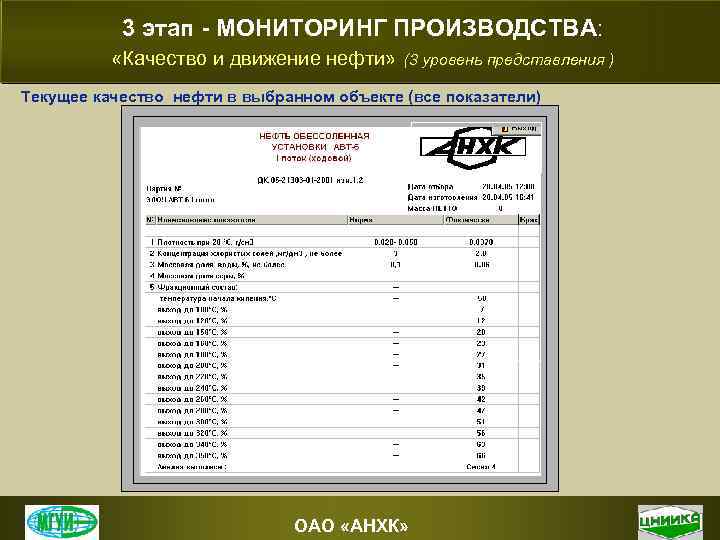3 этап - МОНИТОРИНГ ПРОИЗВОДСТВА: «Качество и движение нефти» (3 уровень представления ) Текущее