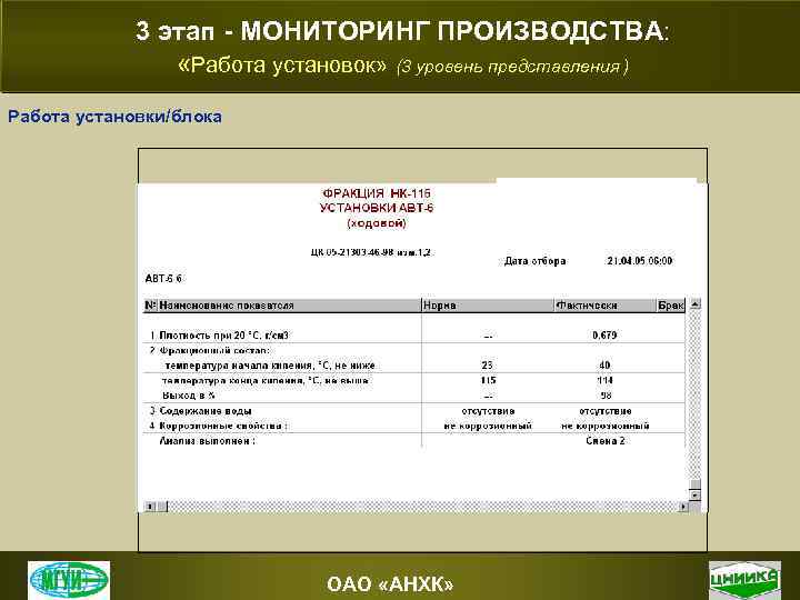 3 этап - МОНИТОРИНГ ПРОИЗВОДСТВА: «Работа установок» (3 уровень представления ) Работа установки/блока ОАО