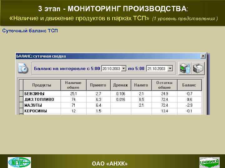 3 этап - МОНИТОРИНГ ПРОИЗВОДСТВА: «Наличие и движение продуктов в парках ТСП» (1 уровень