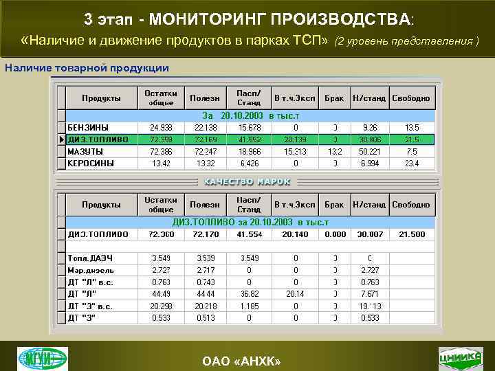 3 этап - МОНИТОРИНГ ПРОИЗВОДСТВА: «Наличие и движение продуктов в парках ТСП» (2 уровень