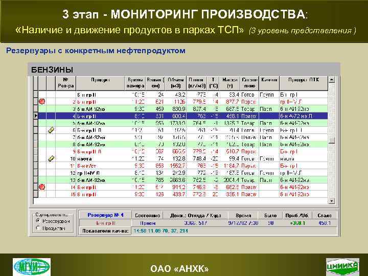 3 этап - МОНИТОРИНГ ПРОИЗВОДСТВА: «Наличие и движение продуктов в парках ТСП» (3 уровень