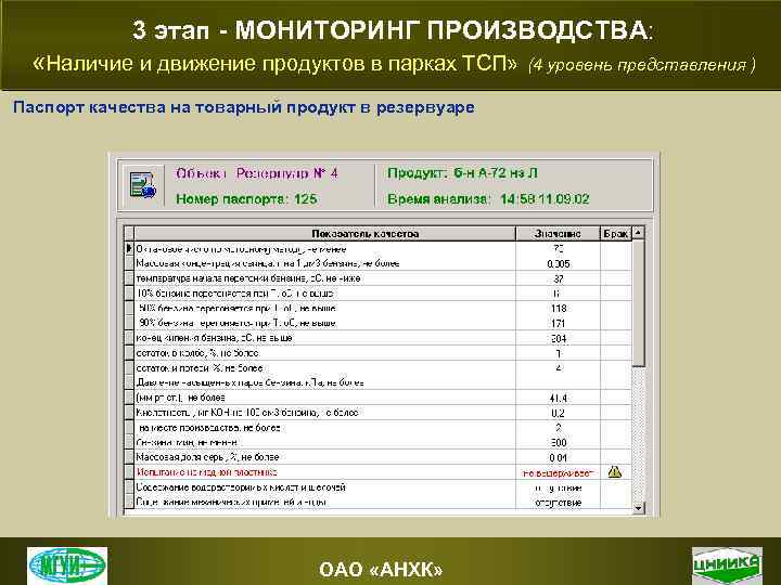 3 этап - МОНИТОРИНГ ПРОИЗВОДСТВА: «Наличие и движение продуктов в парках ТСП» (4 уровень