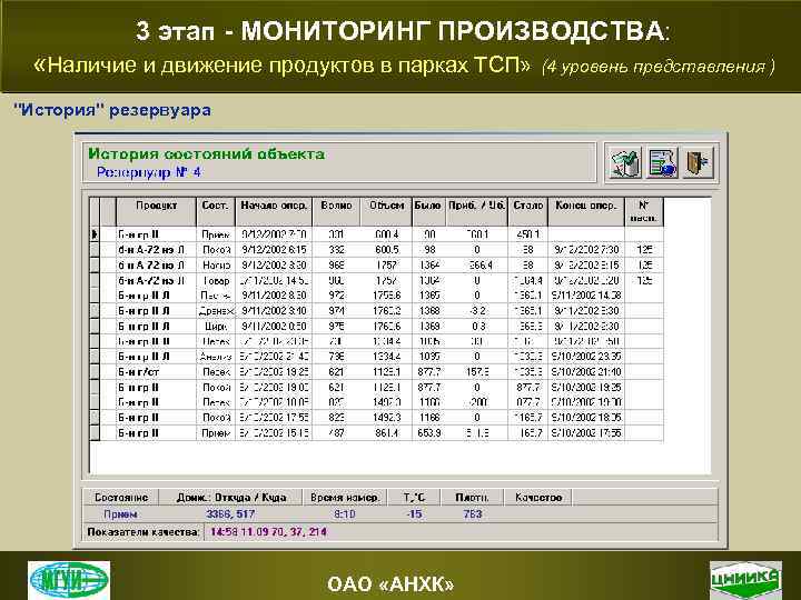 3 этап - МОНИТОРИНГ ПРОИЗВОДСТВА: «Наличие и движение продуктов в парках ТСП» (4 уровень