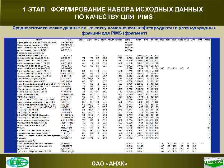 1 ЭТАП - ФОРМИРОВАНИЕ НАБОРА ИСХОДНЫХ ДАННЫХ ПО КАЧЕСТВУ ДЛЯ PIMS Cреднестатистические данные по