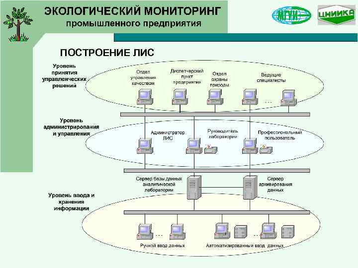 ПОСТРОЕНИЕ ЛИС 