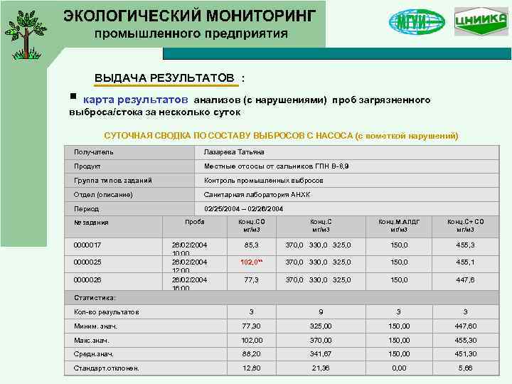 Экологическая программы эколог