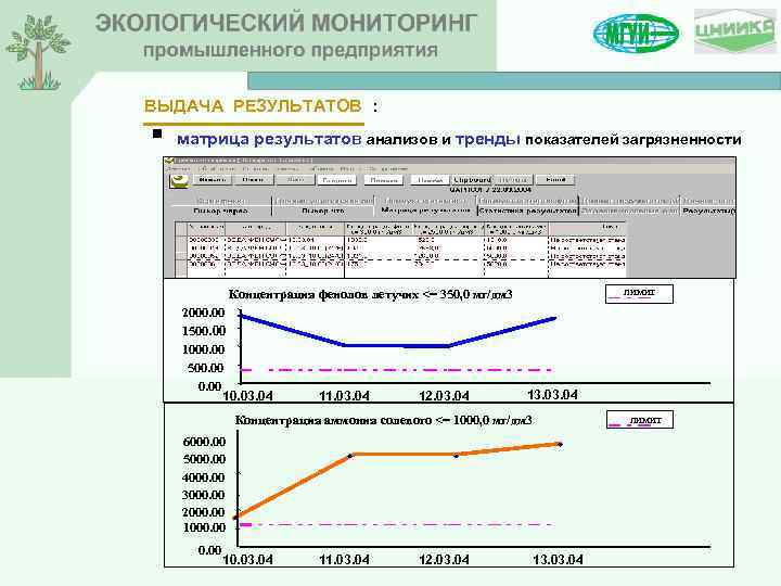 ВЫДАЧА РЕЗУЛЬТАТОВ : матрица результатов анализов и тренды показателей загрязненности § Концентрация фенолов летучих
