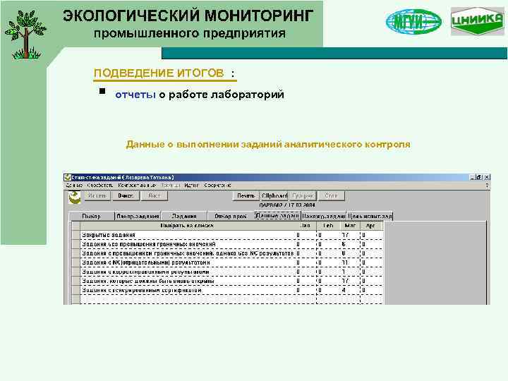 ПОДВЕДЕНИЕ ИТОГОВ : отчеты о работе лабораторий § Данные о выполнении заданий аналитического контроля