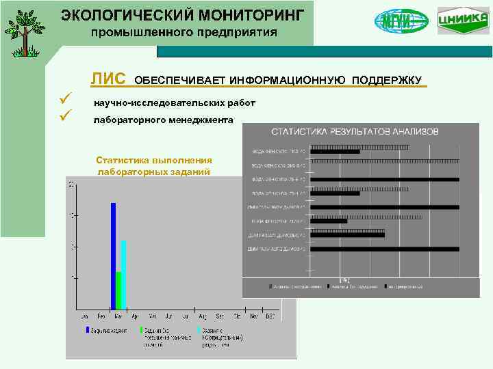 Основные среды мониторинга. Мониторинг промышленного предприятия. Статистика в менеджменте. Экологическая программа предприятия. Графики экологический мониторинг.