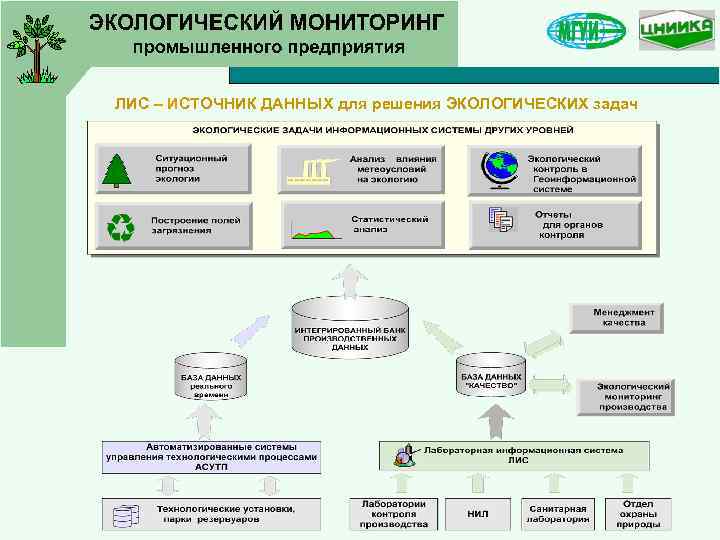 План экологического мониторинга