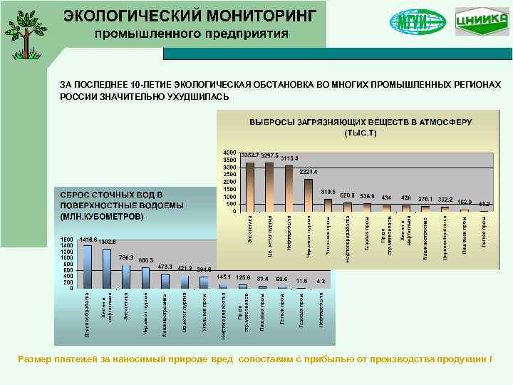 Экологическая программа предприятия. Мониторинг экологической обстановки. Промышленный рост и экологическая ситуация план. Промышленный мониторинг.