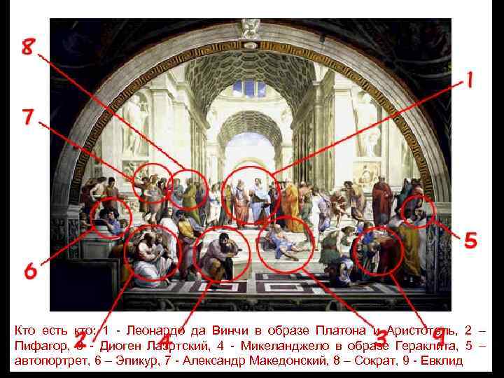 Кто есть кто: 1 - Леонардо да Винчи в образе Платона и Аристотель, 2