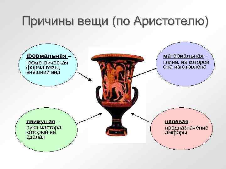 Почему на рисунке трудно заметить вазу