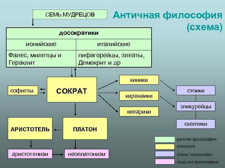 Философия в схемах в картинках