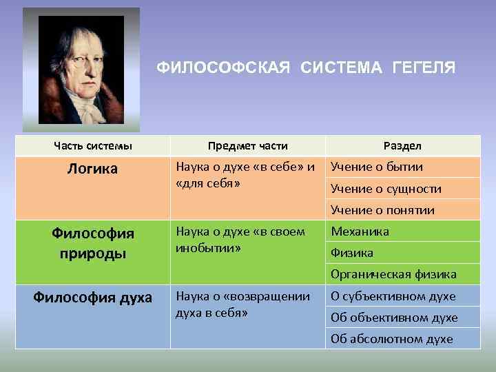 Онтологическая картина мира в системе г гегеля представляет собой переход