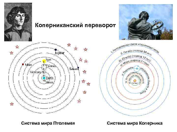 Коперниканская революция. Гелиоцентрическая система мира Птолемея и Коперника. Система Птолемея и система Коперника. Системы мира Аристотеля Птолемея Коперника Ньютона. Теории Птолемея и Коперника система мира.