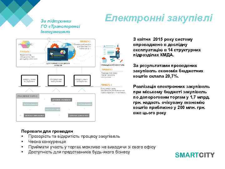 За підтримки ГО «Трансперенсі Інтернешнл» Електронні закупівлі З квітня 2015 року систему впроваджено в