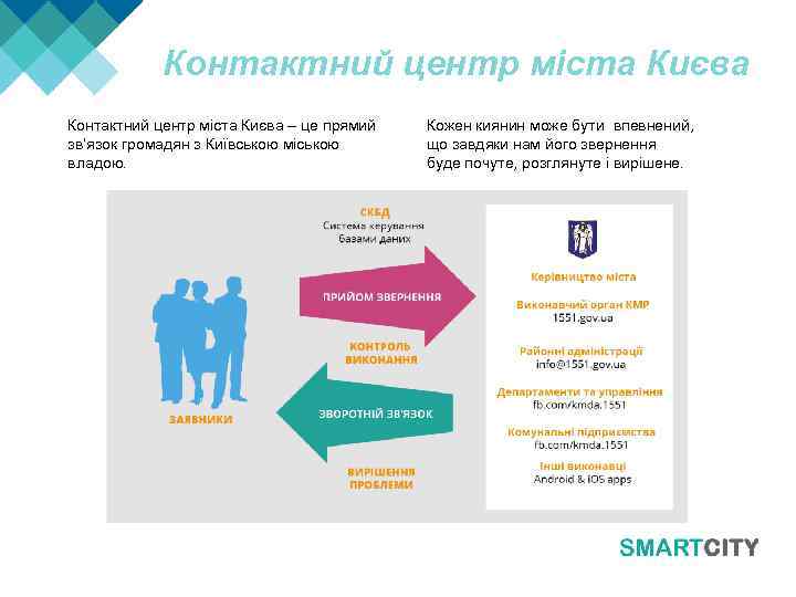 Контактний центр міста Києва – це прямий зв’язок громадян з Київською міською владою. Кожен
