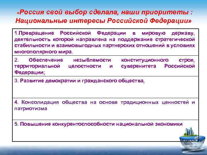  «Россия свой выбор сделала, наши приоритеты : Национальные интересы Российской Федерации» 1. Превращение