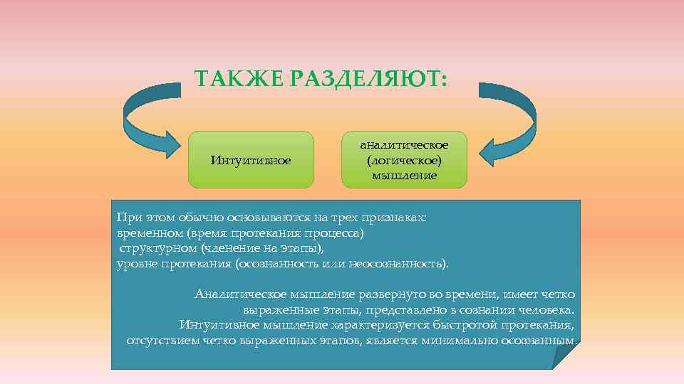 ТАКЖЕ РАЗДЕЛЯЮТ: Интуитивное аналитическое (логическое) мышление При этом обычно основываются на трех признаках: временном