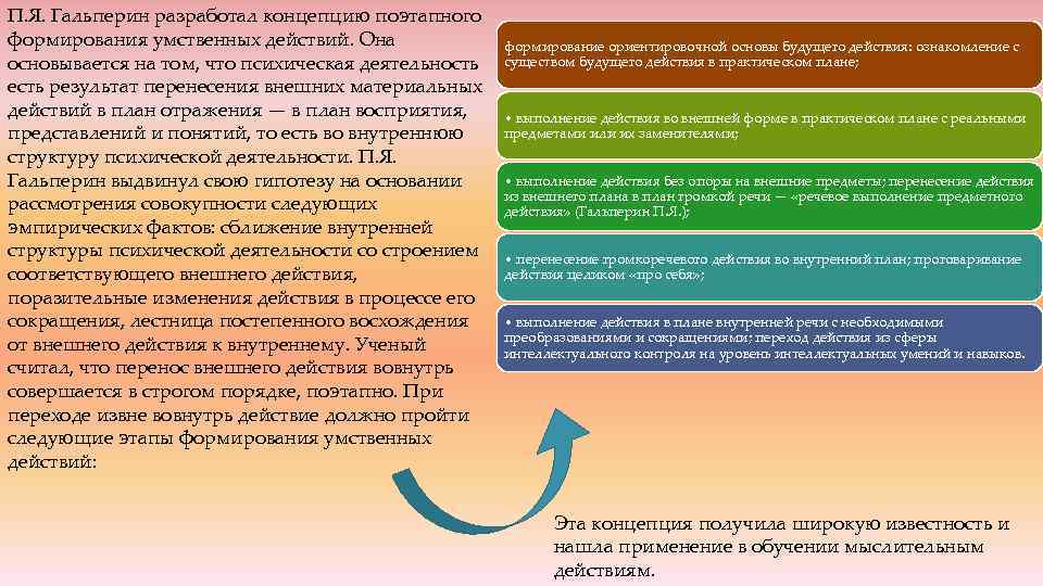 Перенос действий относящихся к деятельности внешней в умственный внутренний план