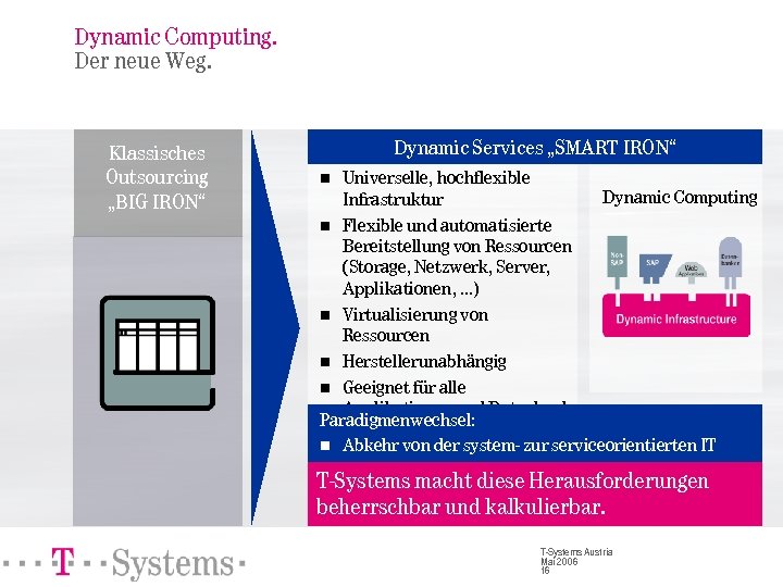 Dynamic Computing. Der neue Weg. Klassisches Outsourcing „BIG IRON“ Dynamic Services „SMART IRON“ Universelle,