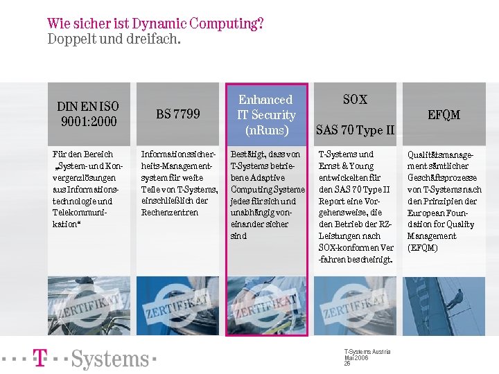 Wie sicher ist Dynamic Computing? Doppelt und dreifach. DIN EN ISO 9001: 2000 Für