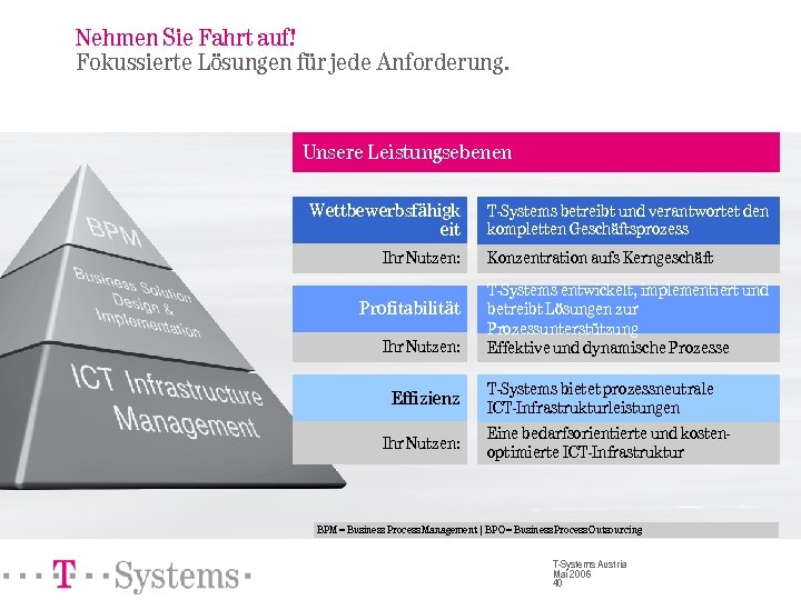 Nehmen Sie Fahrt auf! Fokussierte Lösungen für jede Anforderung. Unsere Leistungsebenen Wettbewerbsfähigk eit Ihr