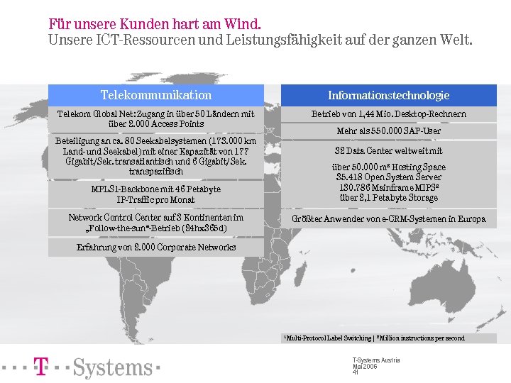 Für unsere Kunden hart am Wind. Unsere ICT-Ressourcen und Leistungsfähigkeit auf der ganzen Welt.