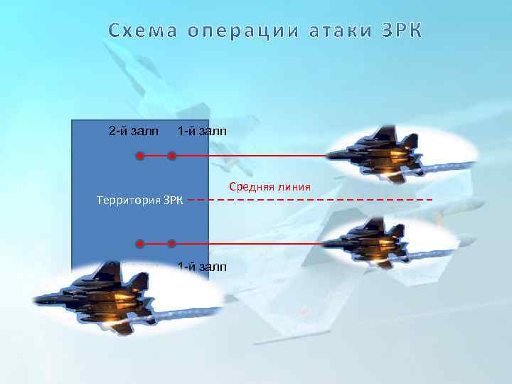 2 -й залп 1 -й залп Территория ЗРК 2 -й залп 1 -й залп