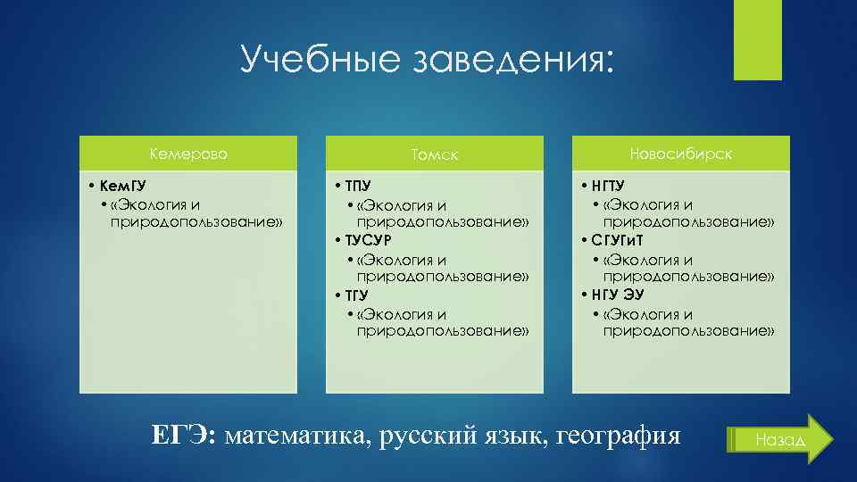 Учебные заведения: Кемерово Томск Новосибирск • Кем. ГУ • «Экология и природопользование» • ТПУ