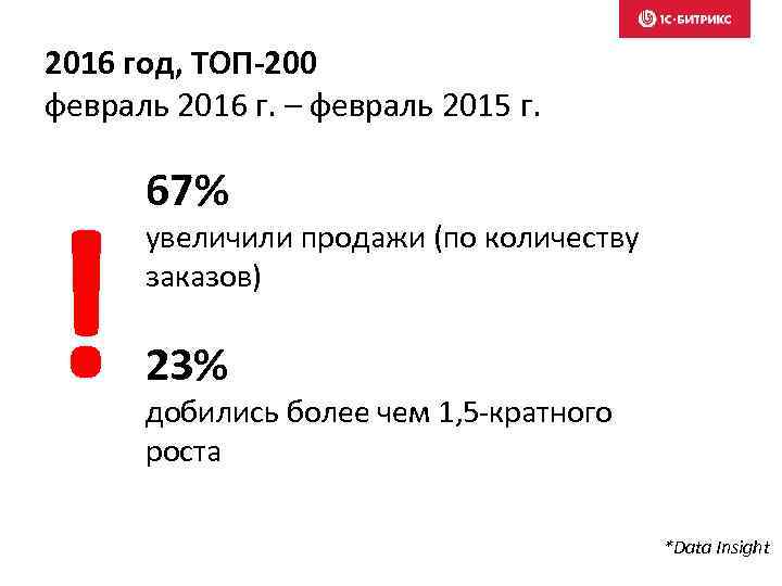 2016 год, ТОП-200 февраль 2016 г. – февраль 2015 г. ! 67% увеличили продажи