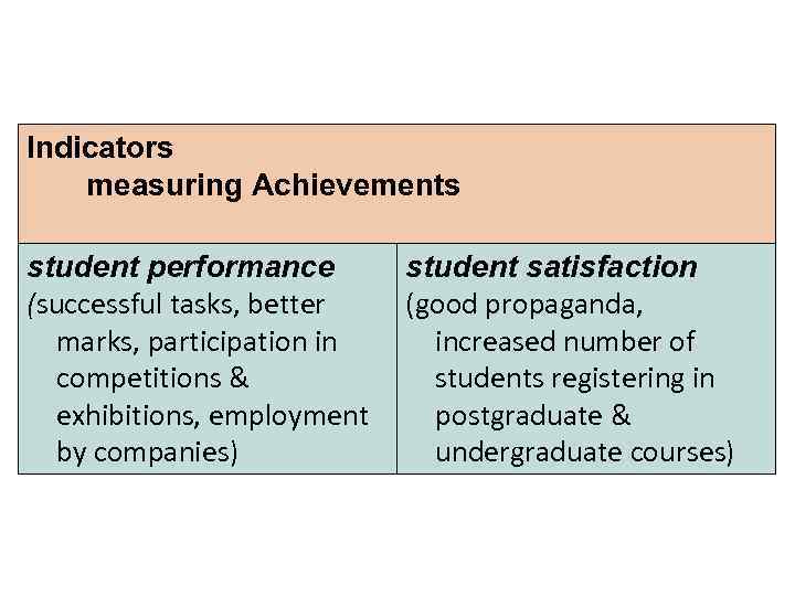 Indicators measuring Achievements student performance (successful tasks, better marks, participation in competitions & exhibitions,