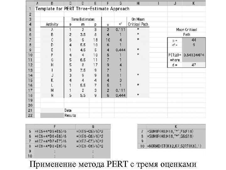 Применение метода PERT с тремя оценками 