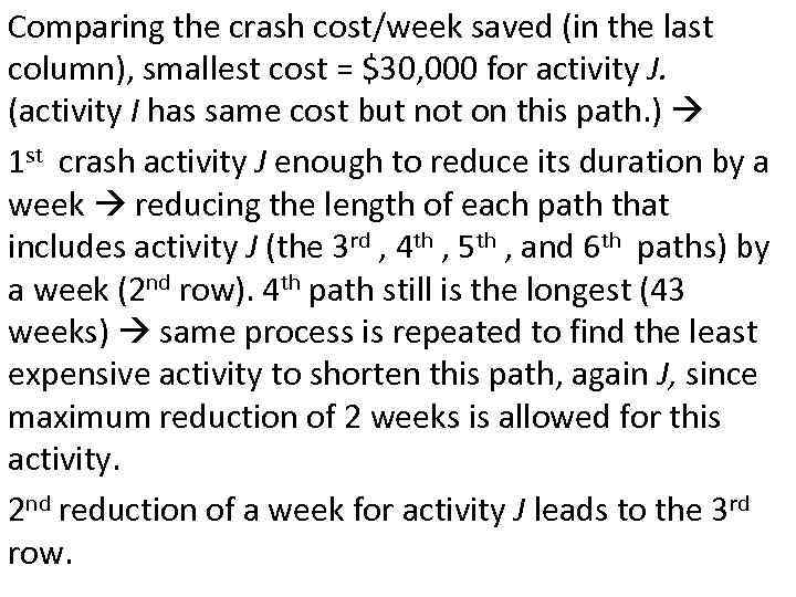 Comparing the crash cost/week saved (in the last column), smallest cost = $30, 000