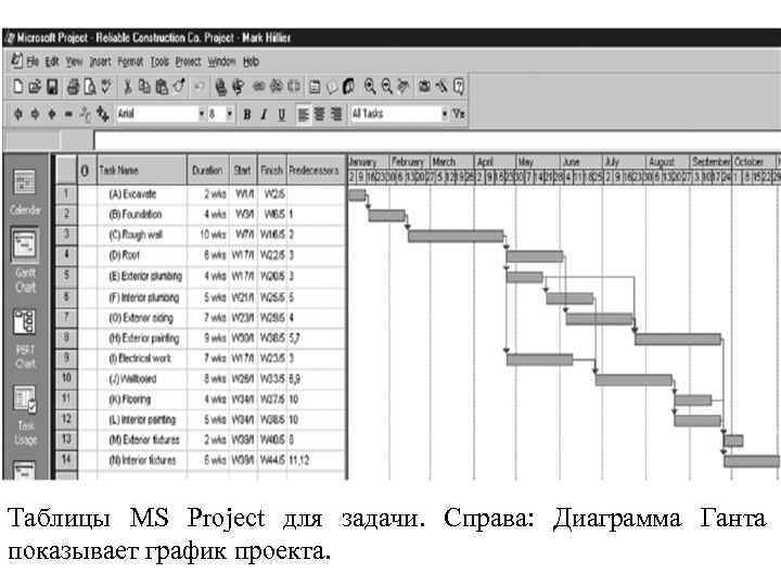 Что служит горизонтальной осью диаграммы ганта в ms project