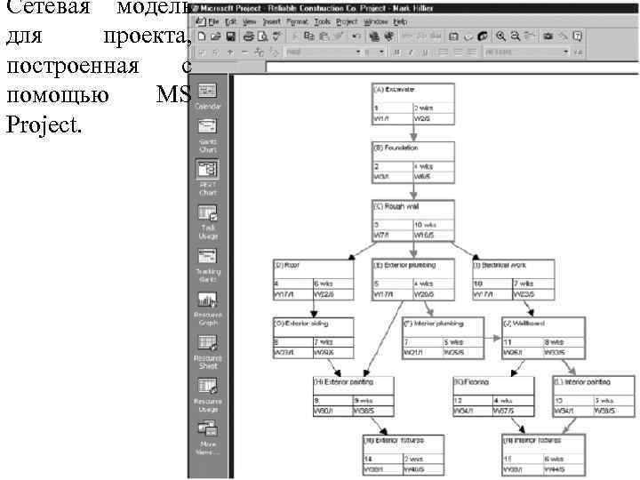 Сетевая модель для проекта, построенная с помощью MS Project. 