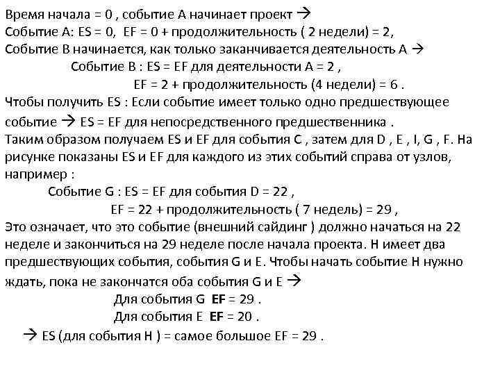 Время начала = 0 , событие А начинает проект Событие А: ES = 0,